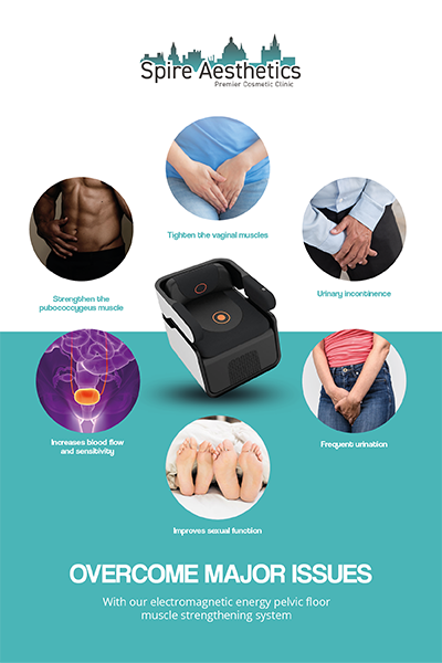 Image showing the benefits of Pelvic Floor Chair Therapy Kingston upon Thames
