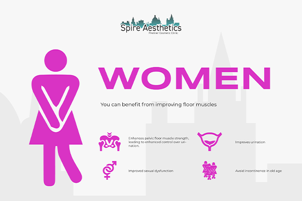 Benefits of EMS Female Urinary Incontinence Device Kingston upon Thames