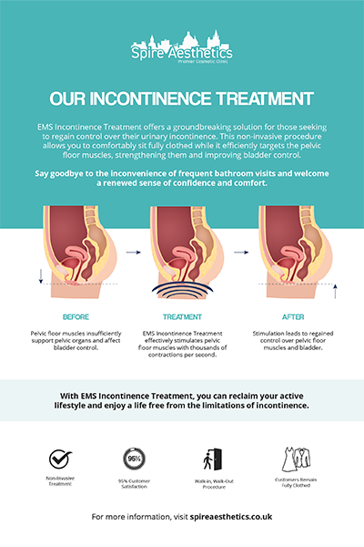 image to show how EMS treatment works for female urinary incontinence Kingston upon Thames