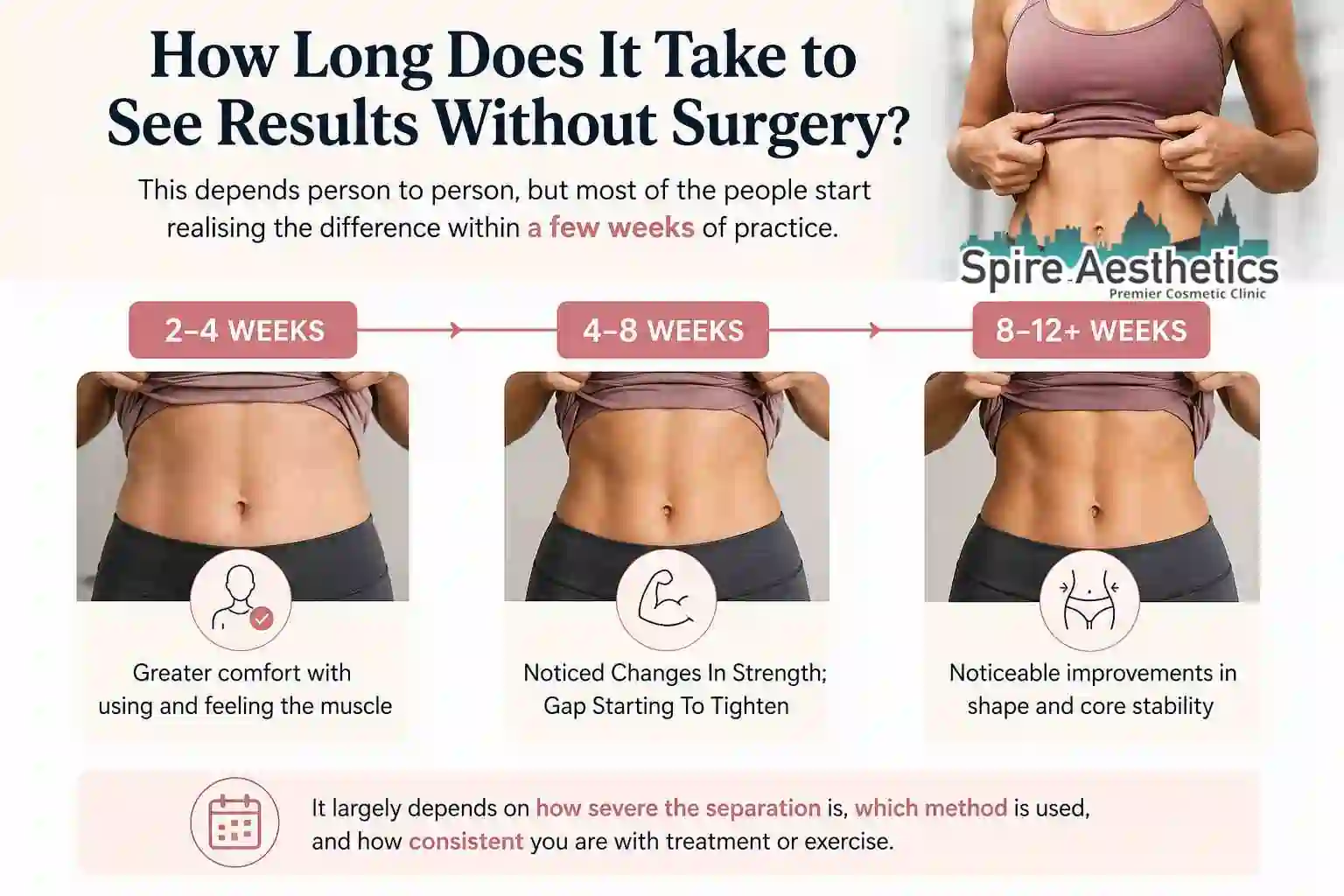 How Long Does It Take to See Results Without Surgery Kingston upon Thames?